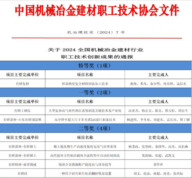 喜报！bbin一批职工创新成果荣获全国机械冶金建材行业职工技术创新成果奖
