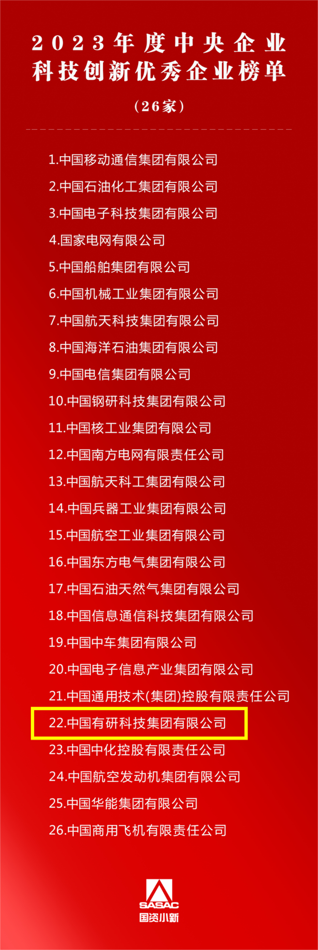 bbin获评2023年度中央企业科技创新优秀企业