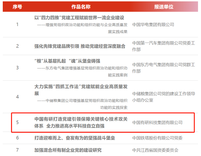 bbin理论文章入选第六届国企党建创新优秀成果（案例）